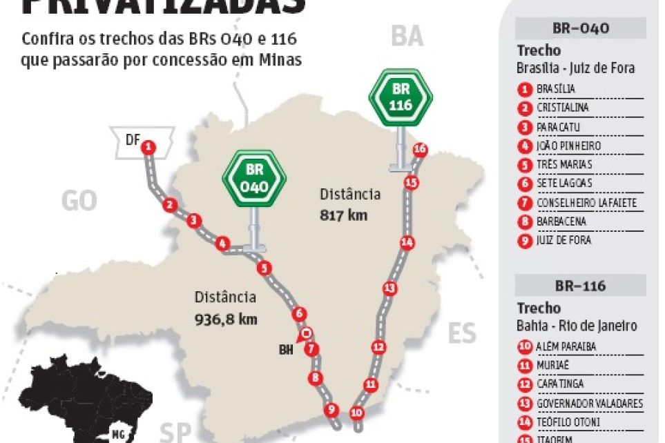 Sem Licitao, BRs causam prejuzos para transportadores