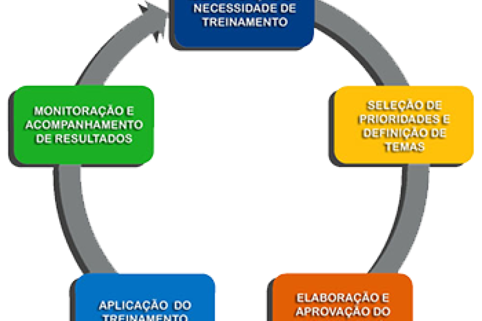 Setcemg divulga pesquisa para elaborar calendrio de treinamentos 2015